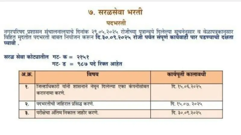 नगरपरिषद मध्ये गट ‘क’ च्या २१५१ आणि गट ‘ड’ च्या ९८७ पदांची जाहिरात Municipal Council Recruitment 2025
