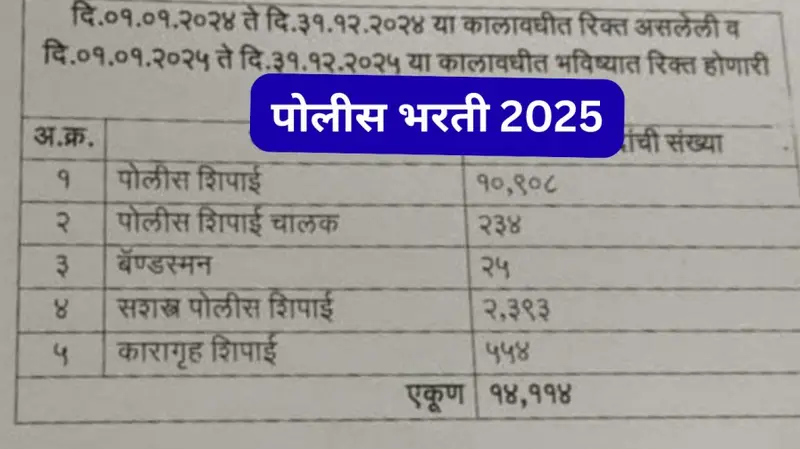 पोलीस भरती 2025 20250816 235319 0000