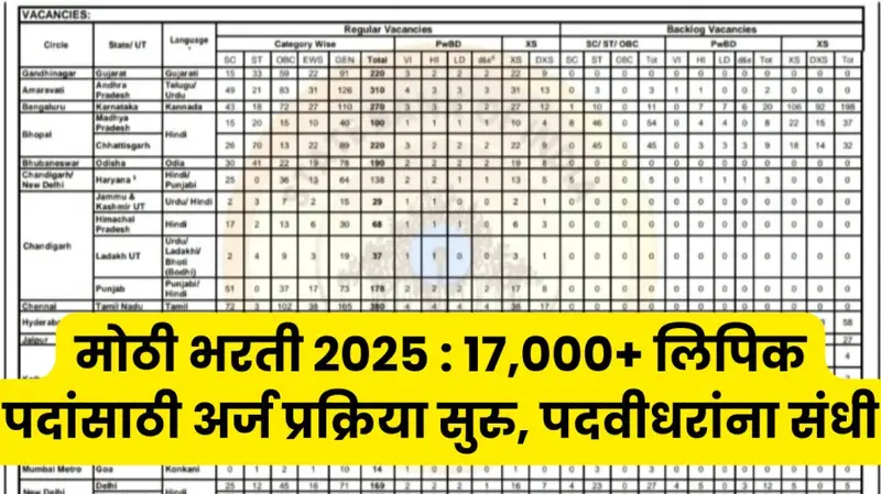 मोठी भरती 2025 17000 लिपिक पदांसाठी अर्ज प्रक्रिया सुरु पदवीधरांना संधी 20250820 161747 0000