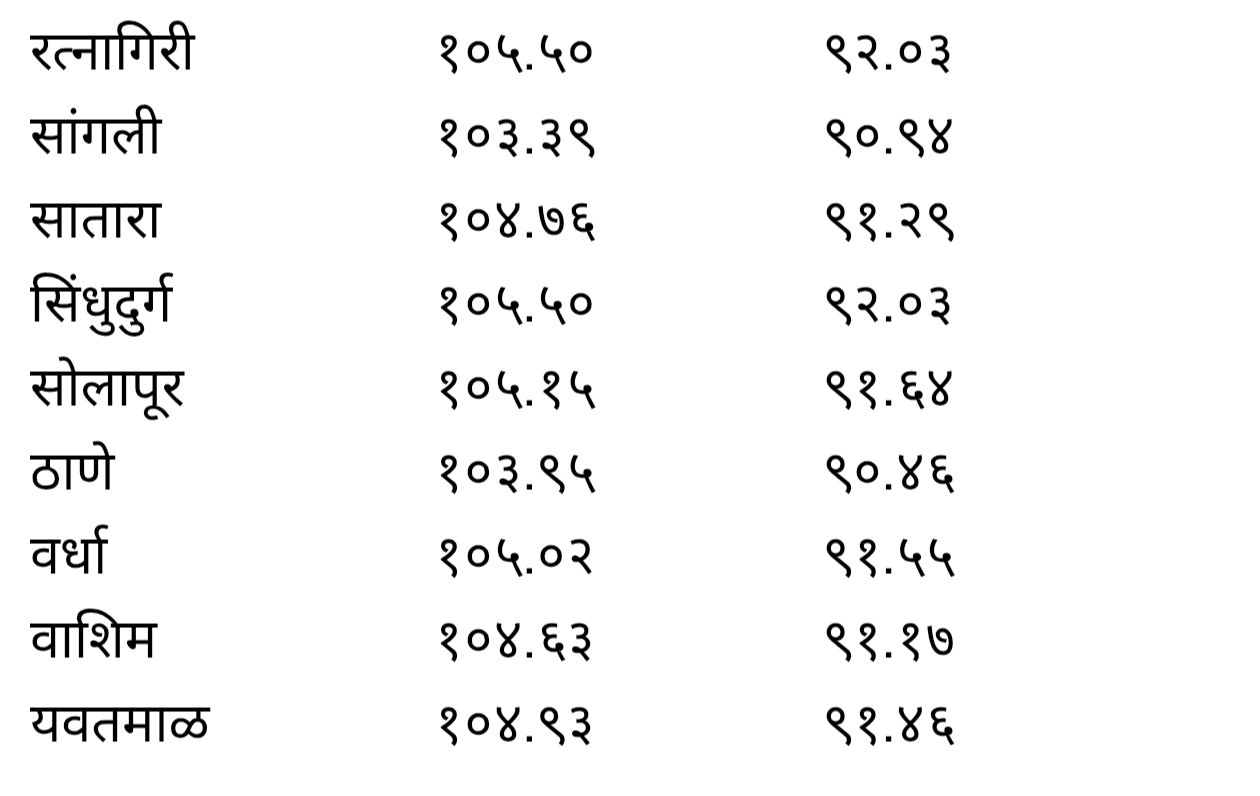 Petrol Diesel Price Today: महिन्याच्या पहिल्याच दिवशी इंधनाच्या दरात बदल, पाहा तुमच्या शहरांतील आजचे दर 3 IMG 20251102 003032
