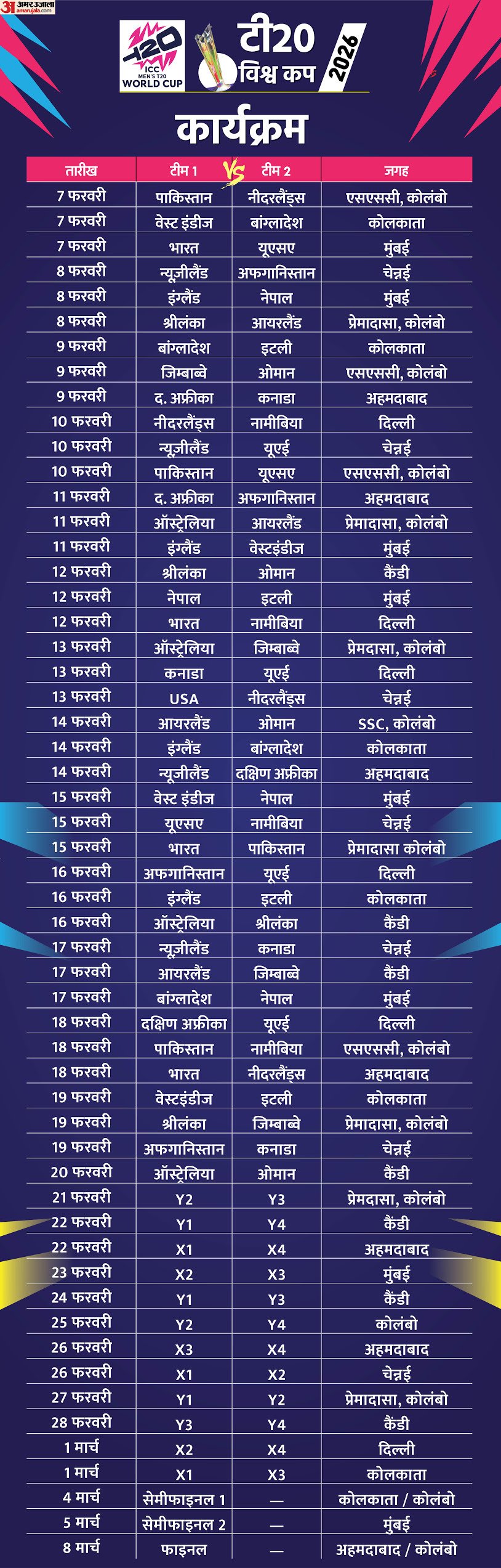 t20 wc 2026 schedule 1 6925c6ce6c358 1