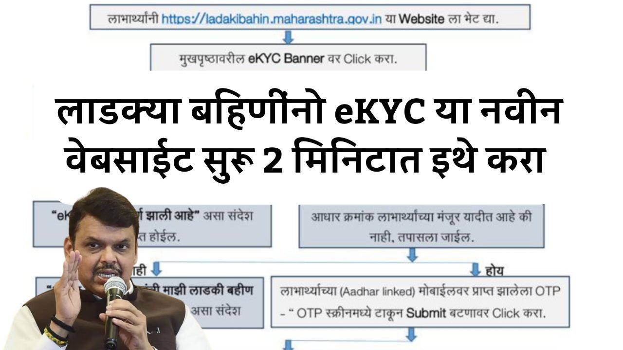 1500 रुपये आले यादी जाहीर तुमचं नाव चेक करा 6