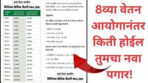 8व्या वेतन आयोगानंतर किती होईल तुमचा नवा पगार 20251102 214825 0000