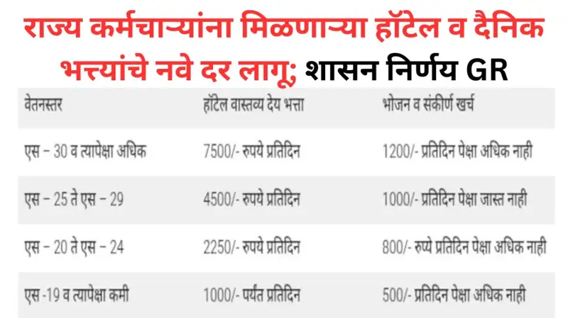 राज्य कर्मचाऱ्यांना मिळणाऱ्या हॉटेल व दैनिक भत्त्यांचे नवे दर लागू शासन नि 20260106 194945 0000