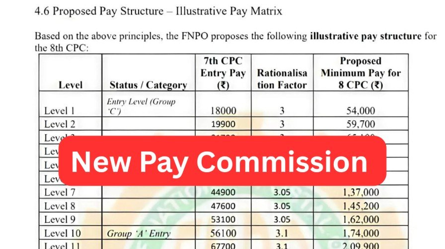 New Pay Commission 20260228 164143 0000