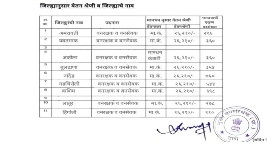 मिळणार लाभ 20260324 095349 0000 1