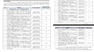 मिळणार लाभ 20260325 111933 0000