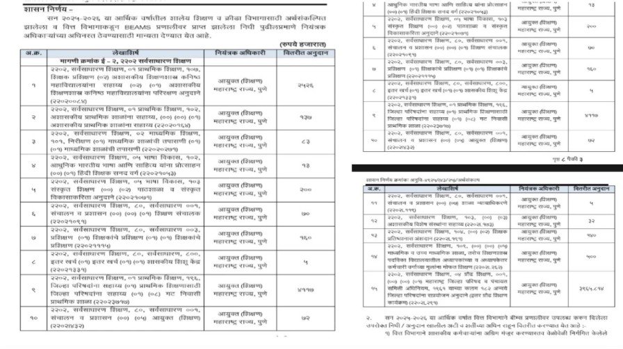 मिळणार लाभ 20260325 111933 0000